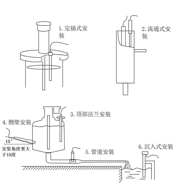 在线浊度传感器安装位置:至少倾斜15度角以上安装,保障浊度监测的准确性