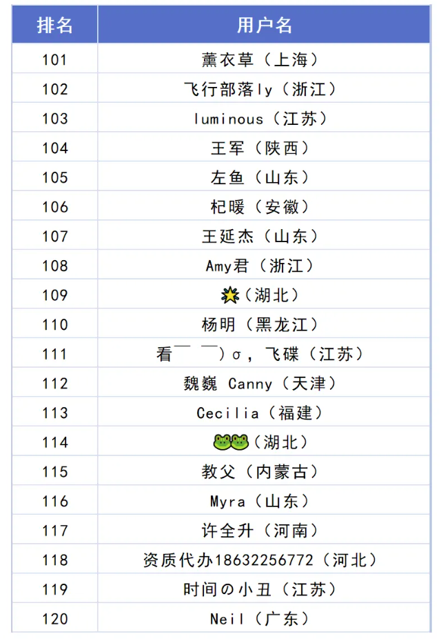 image.png 月旭2026台历获奖幸运儿是你吗?