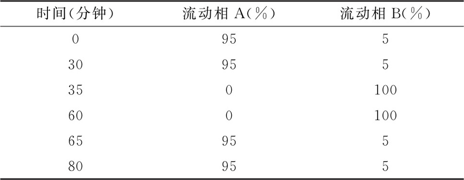 2025版中國藥典0722維生素D測定法內(nèi)容介紹