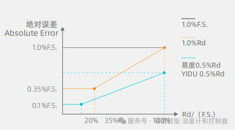 当MFC照进脑机接口的未来:从“意念控物