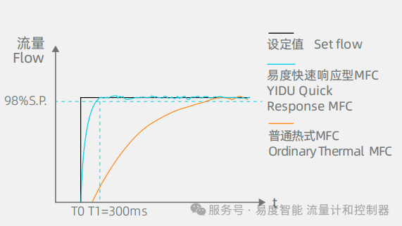 当MFC照进脑机接口的未来:从“意念控物