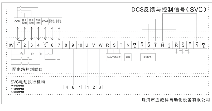 SOLDO SQ73系列閥位回訊器應(yīng)用在SEVICON SV6400 多回轉(zhuǎn)電動(dòng)智能執(zhí)行器應(yīng)用