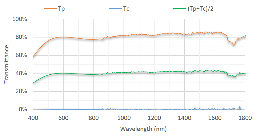 告别杂光干扰！金属线栅偏振片：高精度光学系统的“偏振利器