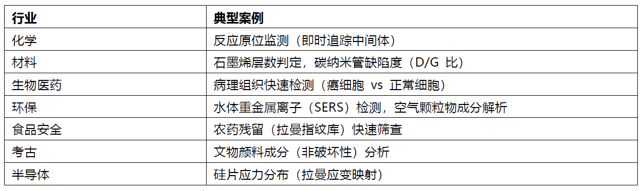 拉曼光谱技术全景速递 ── 从原理到前沿应用