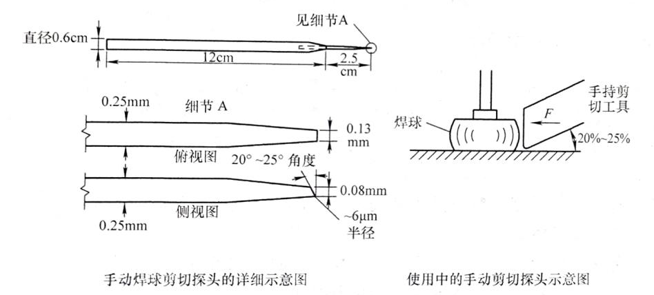 当精密仪器缺位时，工程师如何用“土方法“评估焊点强度？