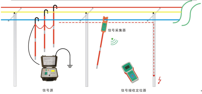 818 2.png 电力建设新产品“架空线缆接地故障定位仪