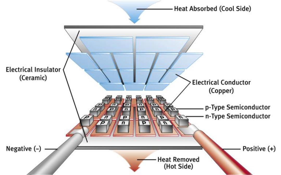 LAUDA热电技术在半导体制造行业的应用