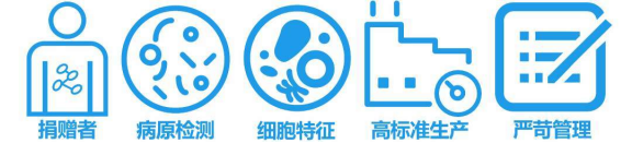 image.png LONZA人骨髓單個核細胞hBM-MNC 產品介紹