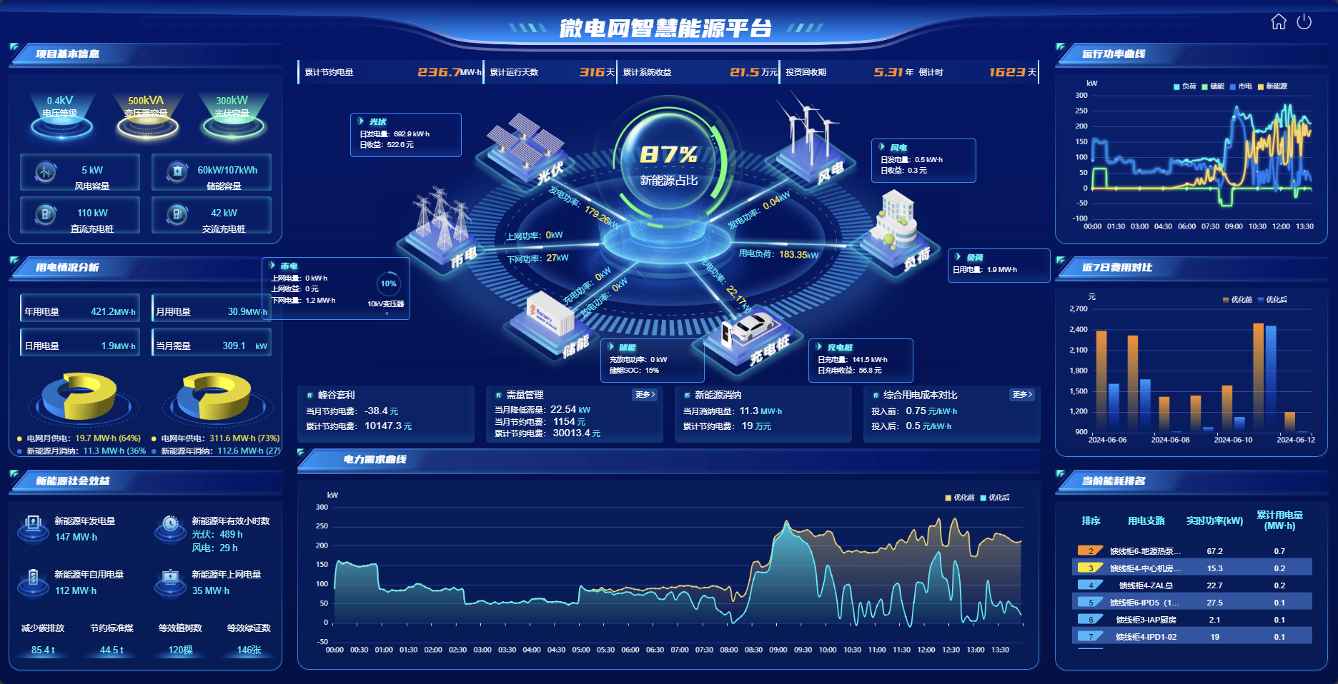 EMS 3.0：驱动“光储充放