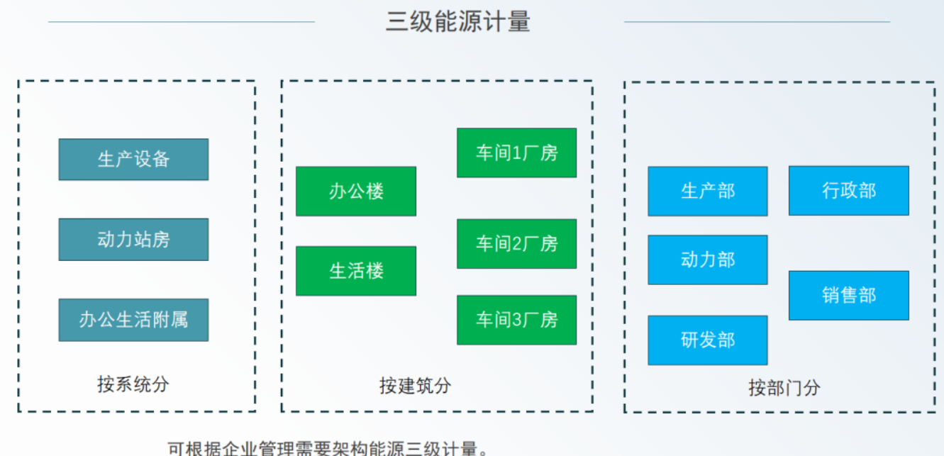 EMS 3.0：驱动“光储充放