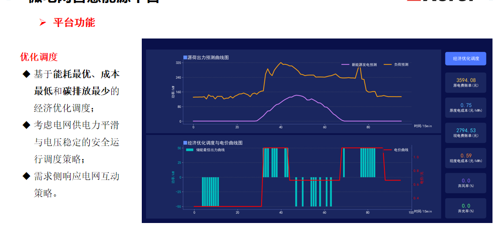 EMS 3.0：驱动“光储充放