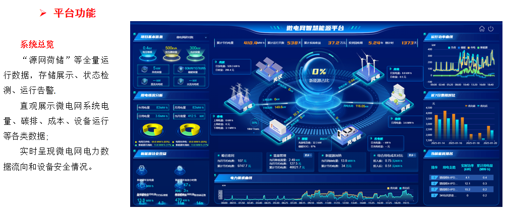 EMS 3.0：驱动“光储充放