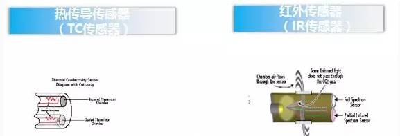 二氧化碳培养箱的加热方式