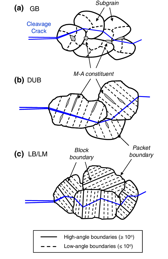 材料疲劳与裂纹:从宏观裂缝到微观起源
