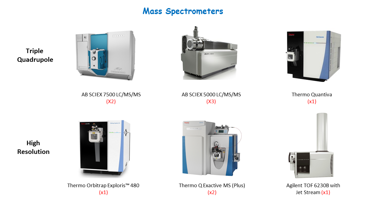 Instruments_1.png Novabioassays(美国)代理商 2026授权代理-上海起发