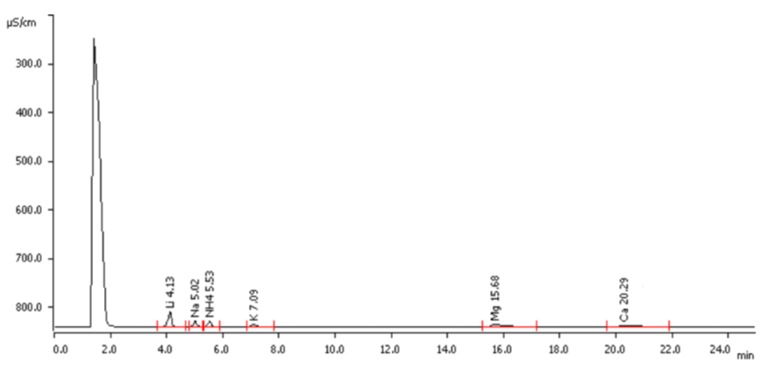 一文详解离子色谱仪