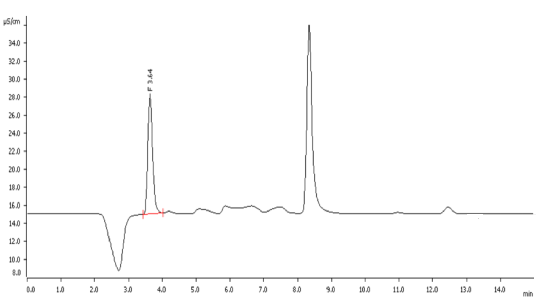 一文详解离子色谱仪