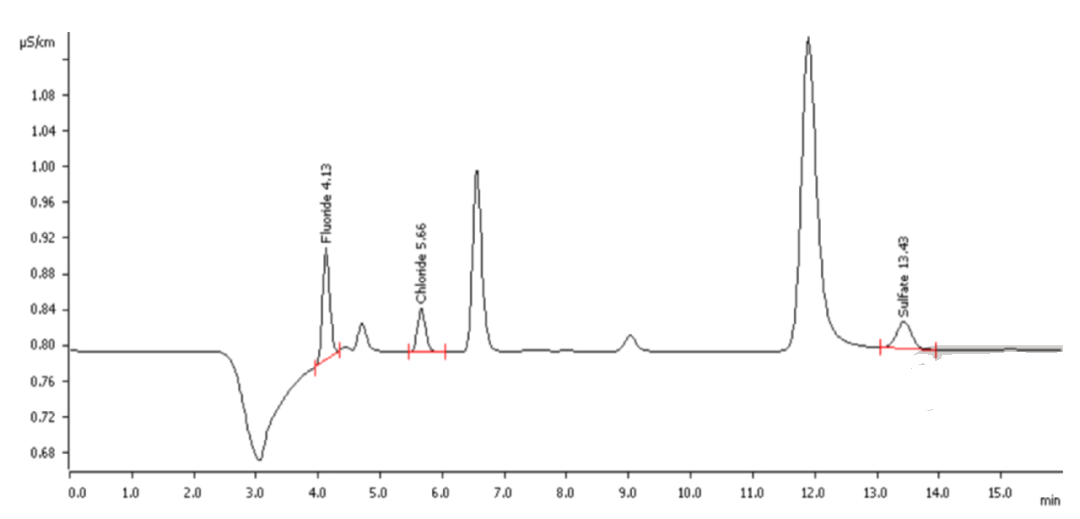 一文详解离子色谱仪