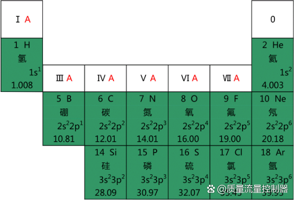 数显气体质量流量计