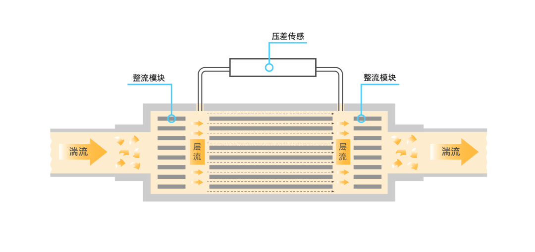 气体质量流量计生产厂家