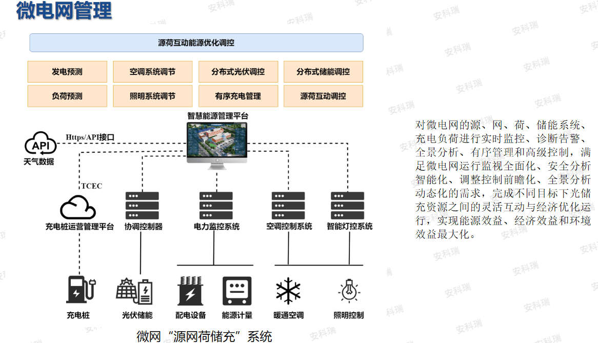 拥抱甘肃零碳新规划:安科瑞助力园区智慧转型，抢占绿色产业新高地