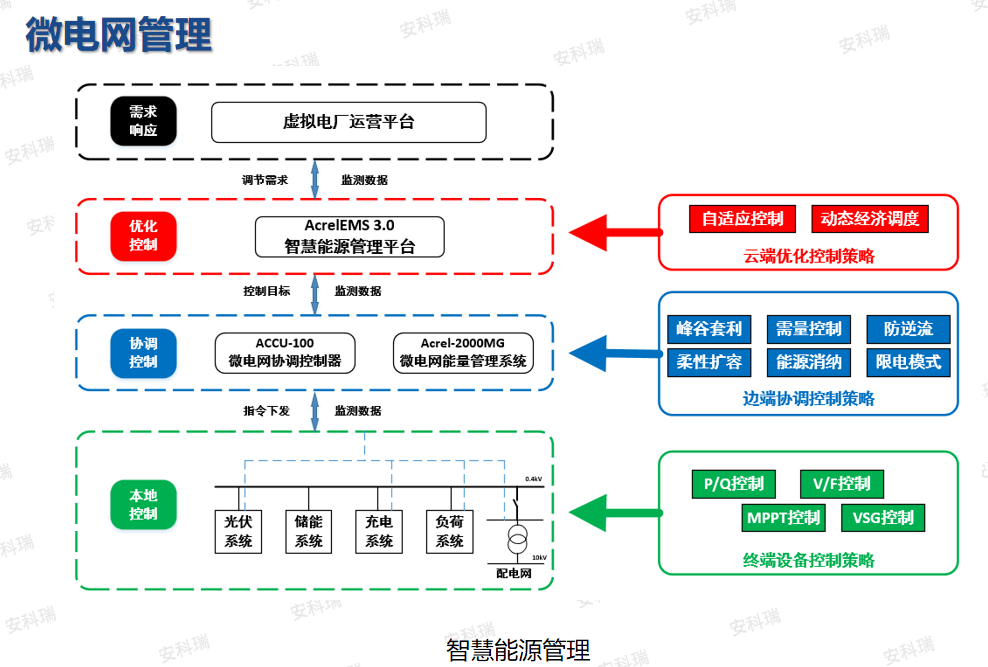 拥抱甘肃零碳新规划:安科瑞助力园区智慧转型，抢占绿色产业新高地