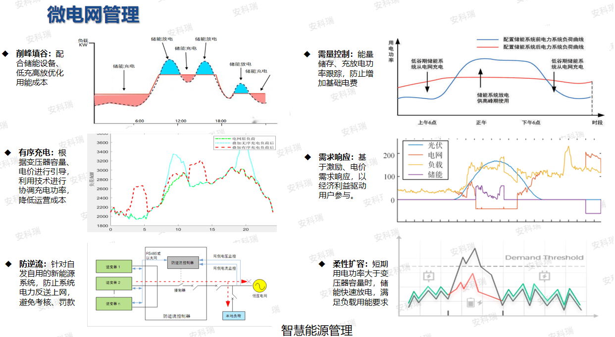 拥抱甘肃零碳新规划:安科瑞助力园区智慧转型，抢占绿色产业新高地