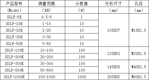 SGLF - 副本.png 100KN轮辐式数字压力测力计 汽车零部件测试轮辐式压力计品牌