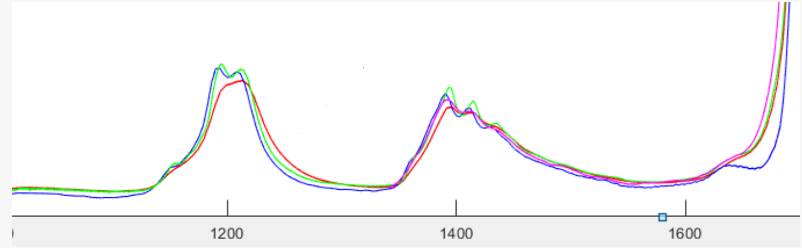 SIENA微型近红外光谱仪：重新定义便携与工业集成的性能指标