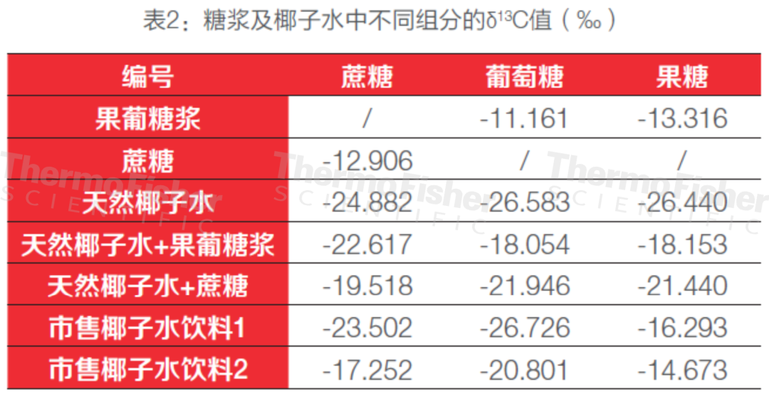 一瓶椰子水，如何“看穿