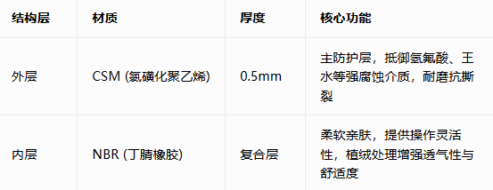 日本 HANAKI F-TELON 耐酸长型手套 A-22L ：qing氟酸防护的工业级解决方案