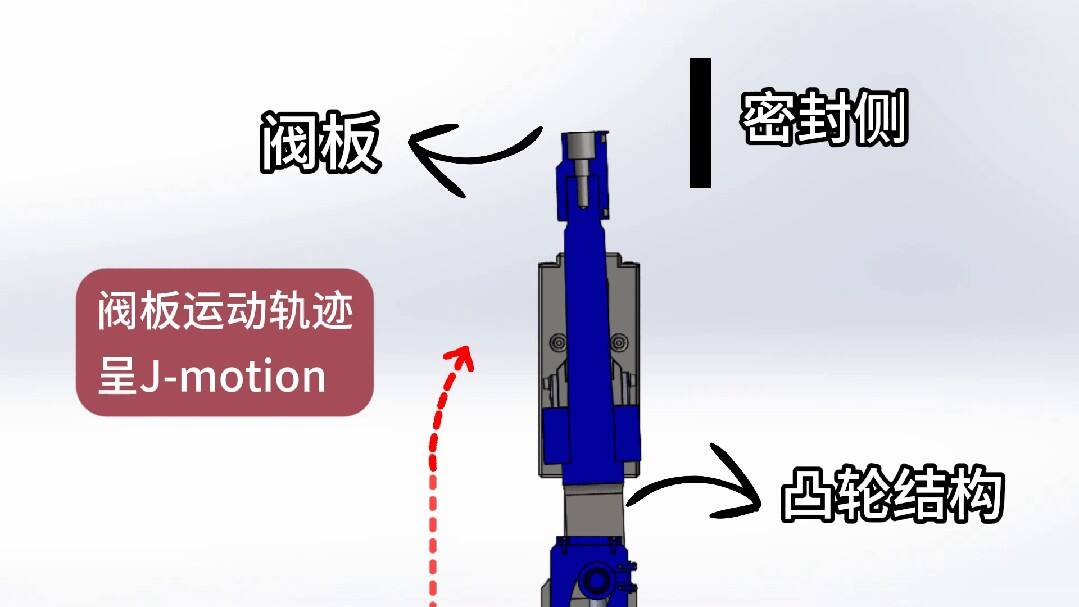 185-3.jpg 大型凸轮传输阀 | 驱动原理和应用全解析