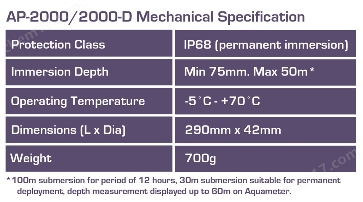 英國Aquaread多參數(shù)水質(zhì)檢測儀