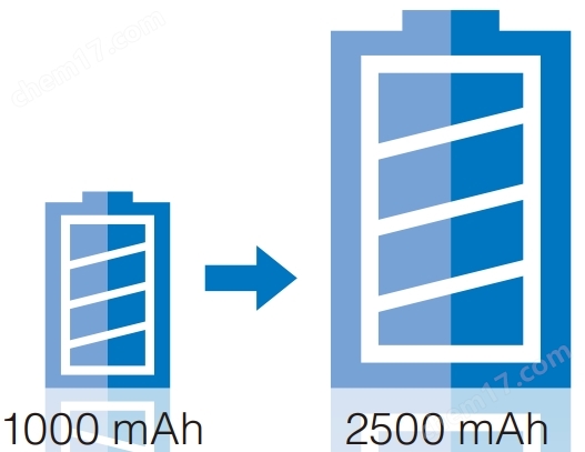 日本Horiba手持式pH/ORP/溶解氧/溫度測量儀