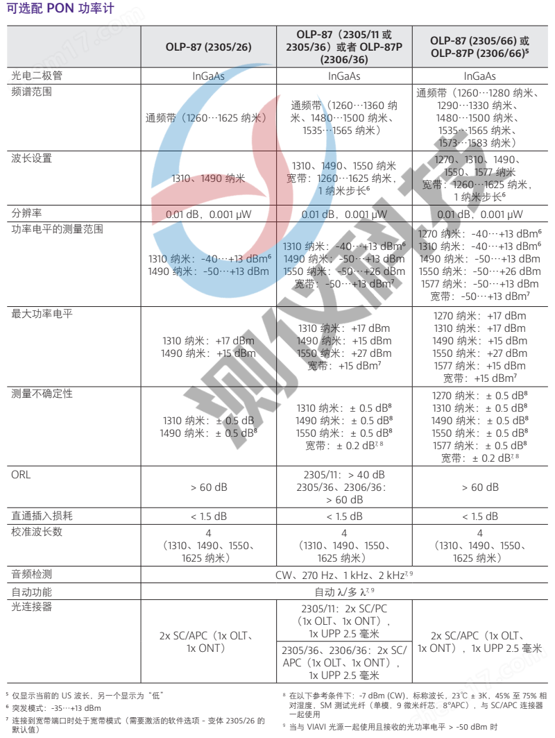 美國VIAVI OLP-87 便攜式PON功率計