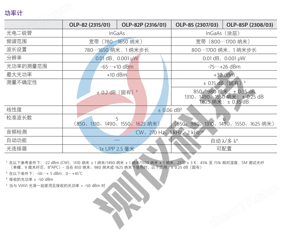 image.png VIAVI OLP-85P 帶光纖端面檢測(cè)的光功率計(jì)