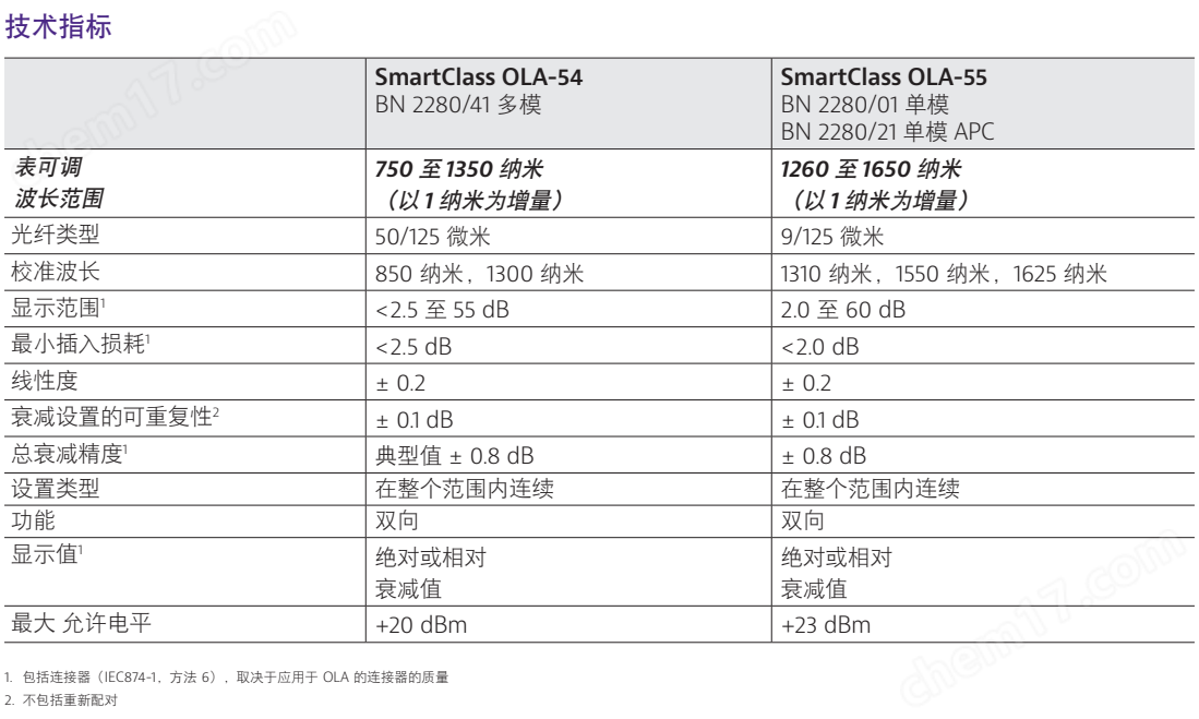 美國(guó)VIAVI OLA-55M 光功率衰減器