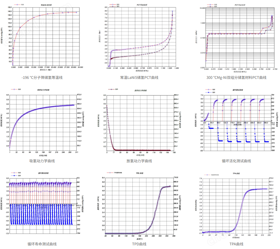image.png 高壓儲(chǔ)氫吸附儀