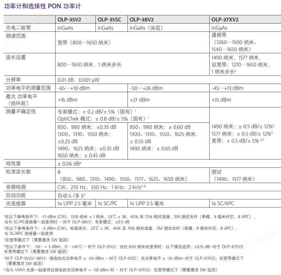美國VIAVI OMK-38V2 光學(xué)測試套件
