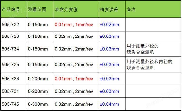 三豐帶表卡尺0-200mm精度0.01