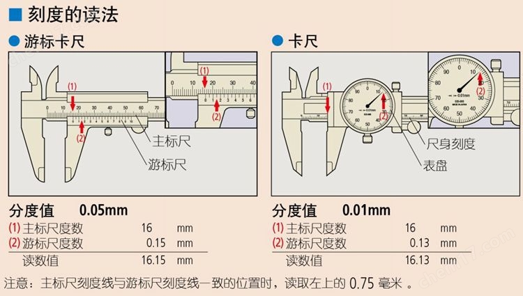 三豐帶表卡尺0-200mm精度0.01