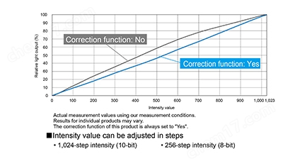 圖像處理光源機(jī)CCS日本 神崎現(xiàn)貨供應(yīng)