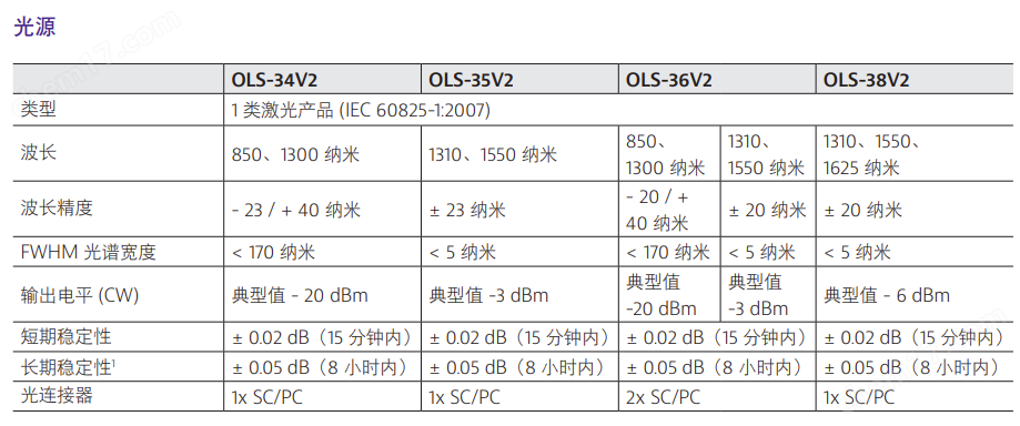美國VIAVI OMK-38V2 光學(xué)測試套件