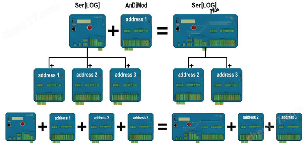 image.png 德國(guó)Lambrecht數(shù)據(jù)記錄儀SerLOG-NAV  ?