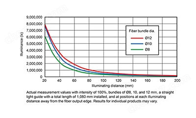 圖像處理光源機(jī)CCS日本 神崎現(xiàn)貨供應(yīng)