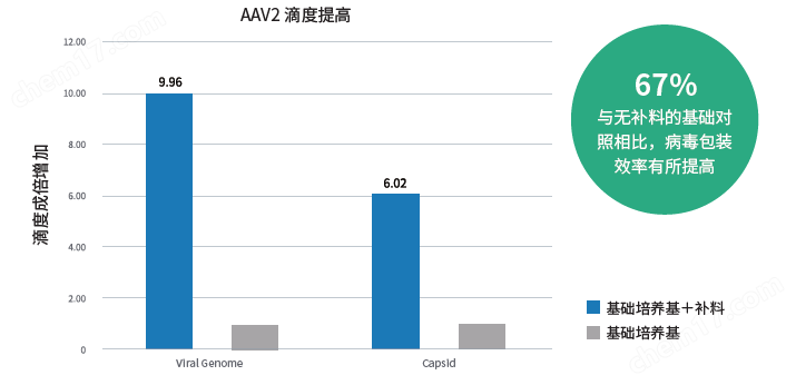 0917520511203938.png BalanCD HEK293 Viral Feed