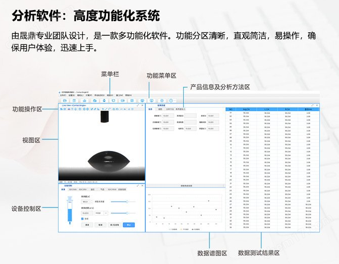 c6626cbd726edadf129e769fd1f4c91.png 江蘇上海實(shí)驗(yàn)室科研型接觸角測量儀