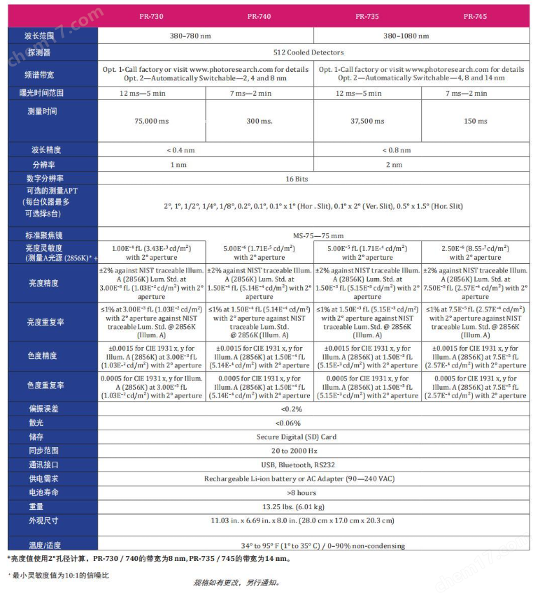 PR-745光譜輻射度計