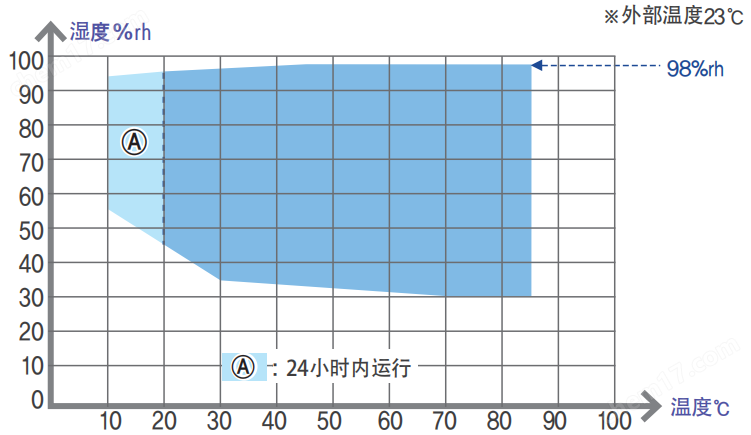 <strong><strong><strong>DE-NSC系列大型高低溫(濕熱)試驗(yàn)箱</strong></strong></strong>2.png DE-NSC系列大型高低溫(濕熱)試驗(yàn)箱