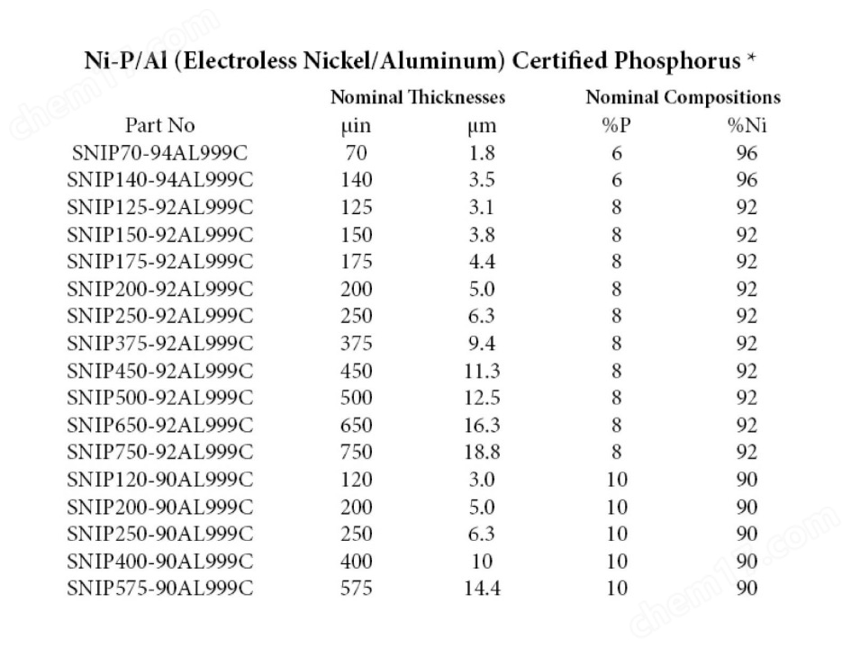 加拿大Micromatter 涂層厚度XRF標(biāo)準(zhǔn)
